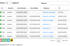 Lista de Usuarios 2 del Control Laboral